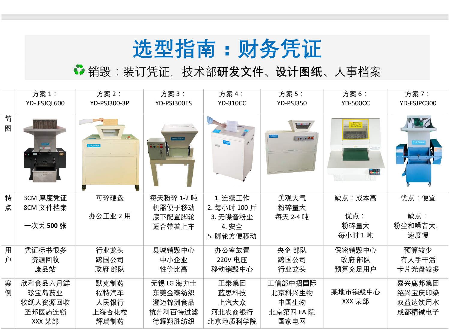 財務憑證選型指南-2.png 財務憑證選型指南-2.png