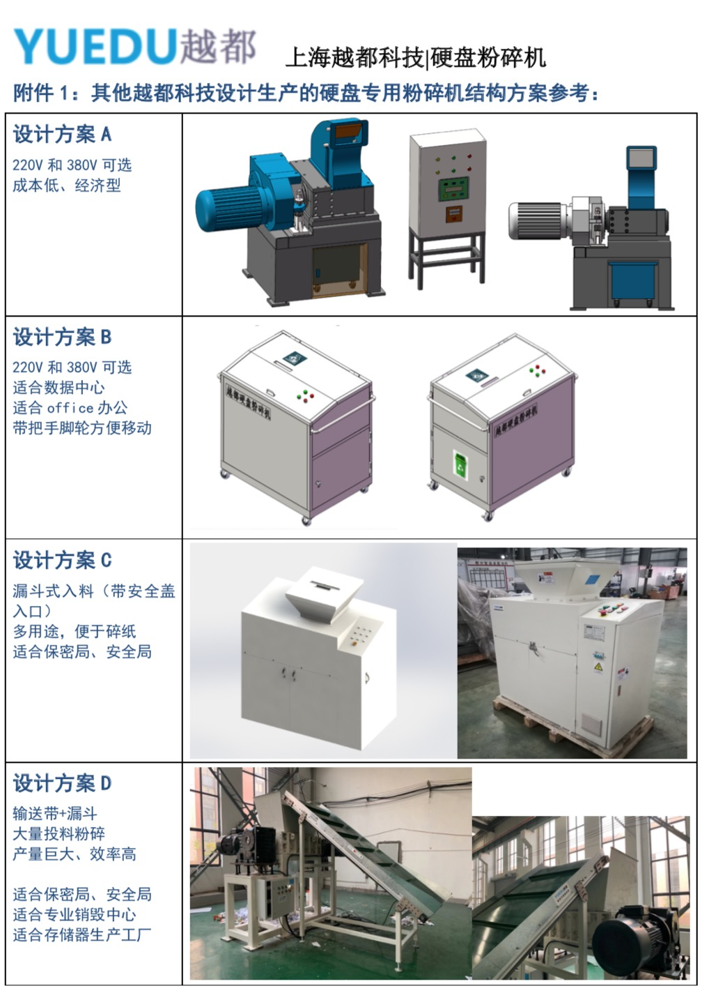 電腦硬盤專用粉碎機結(jié)構(gòu)方案圖 電腦硬盤專用粉碎機結(jié)構(gòu)方案圖
