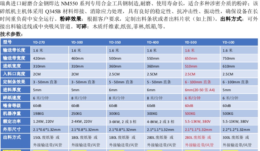 越都纖維切斷機(jī)YD-GD500機(jī)型 該機(jī)器可以粉碎 撕碎切斷各類柔性纖維物料 如 包裝袋 漁網(wǎng) 塑料袋 布料等 參數(shù)表 越都纖維切斷機(jī)YD-GD500機(jī)型 該機(jī)器可以粉碎 撕碎切斷各類柔性纖維物料 如 包裝袋 漁網(wǎng) 塑料袋 布料等 參數(shù)表