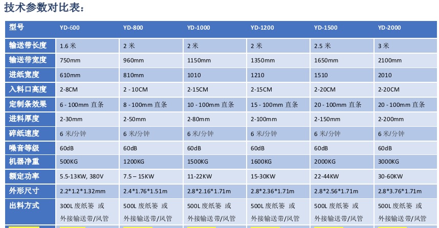 越都大幅面大型纖維切斷 切條 切片機(jī) 600-2400機(jī)型參數(shù)對(duì)比表 越都大幅面大型纖維切斷 切條 切片機(jī) 600-2400機(jī)型參數(shù)對(duì)比表